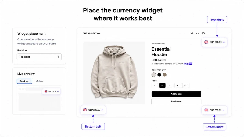 Roundly – Currency Converter