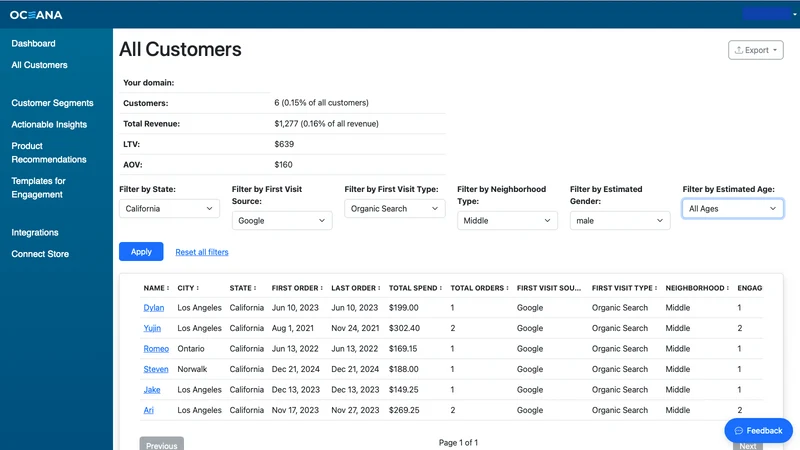OceanaCDP Customer Analytics