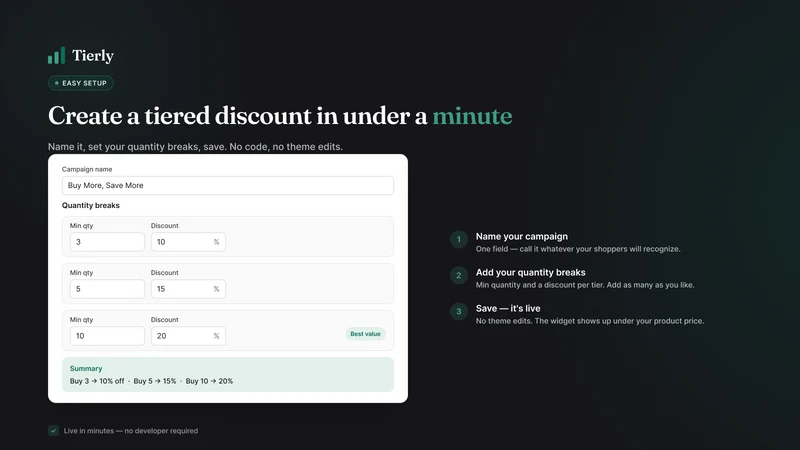 Tierly ‑ Quantity Breaks