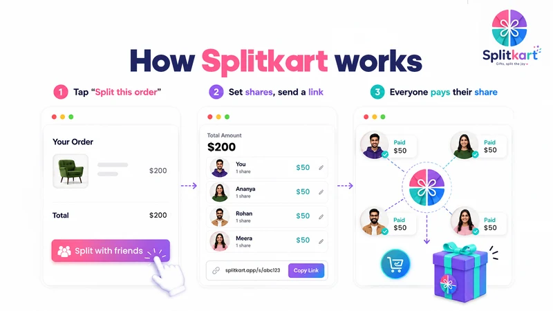Splitkart: Split Group Payment
