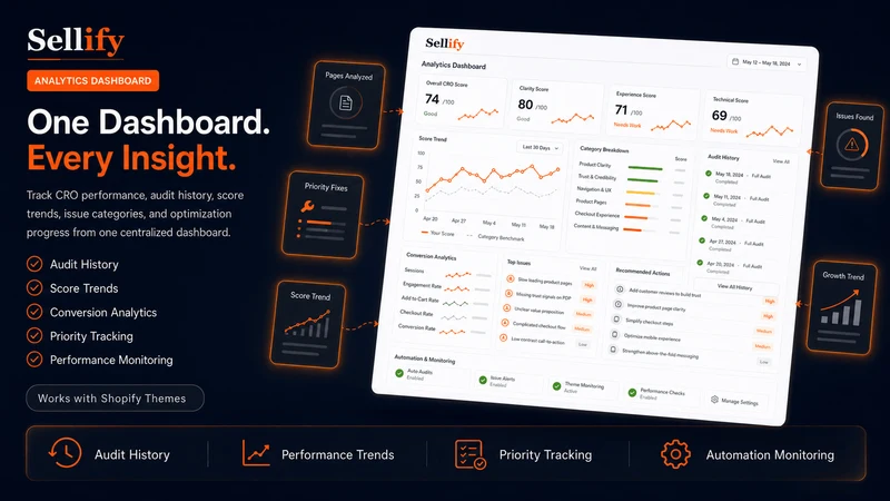 Sellify ‑ Free CRO Audit