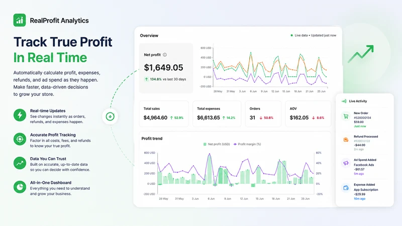 RealProfit Analytics
