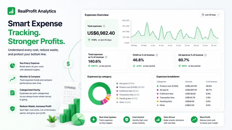 RealProfit Analytics