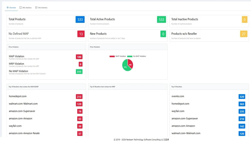 PriceRest ‑ AI Price Tracker