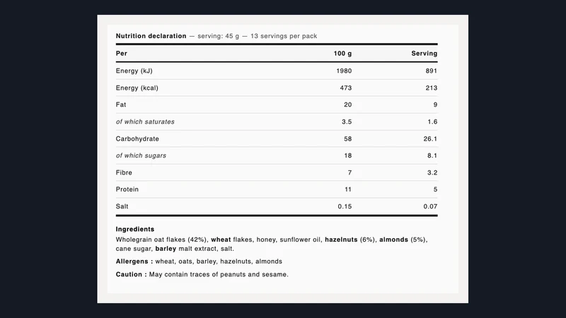 NutriPanel