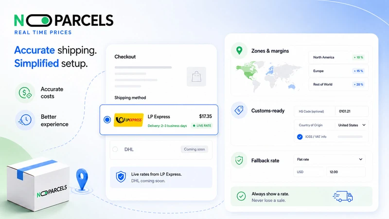 NOPARCELS Real Time Prices