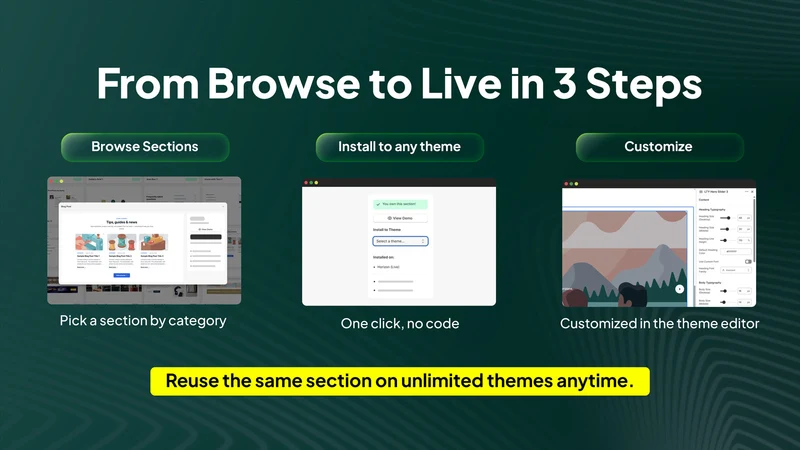 Layoutly: Theme Sections