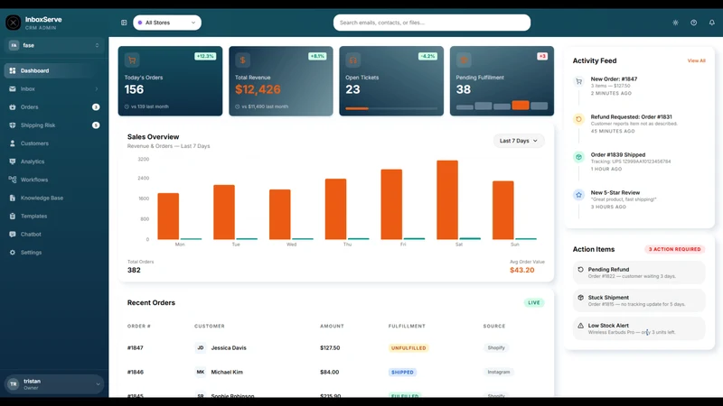 InboxServe
