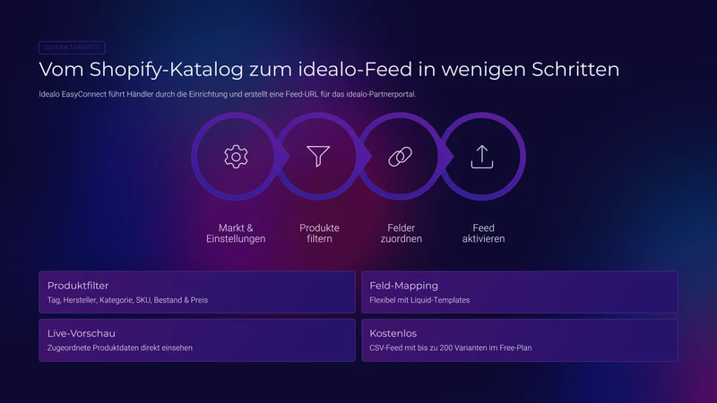 idealo EasyConnect