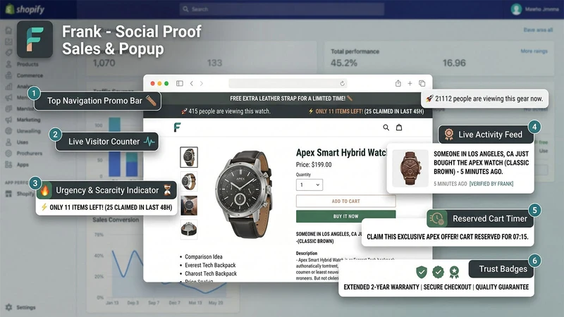 Sales Popup Social Proof