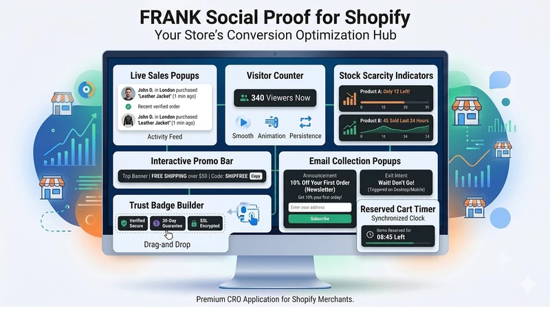 Sales Popup Social Proof