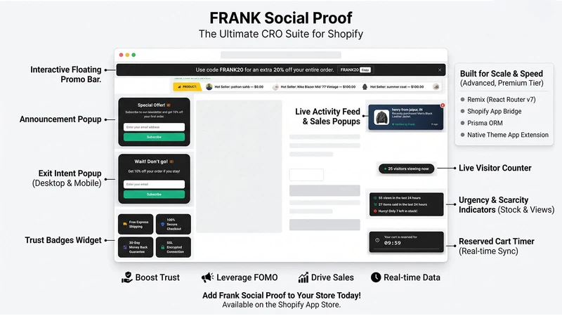 Sales Popup Social Proof