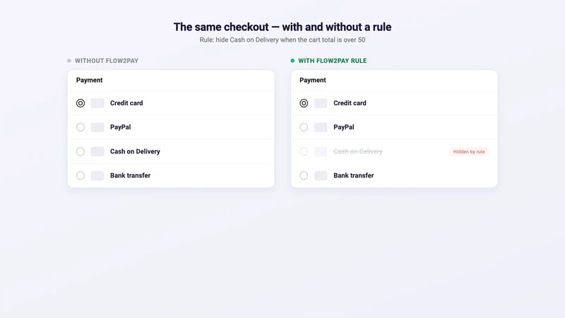 Flow2Pay ‑ Hide Payment Method