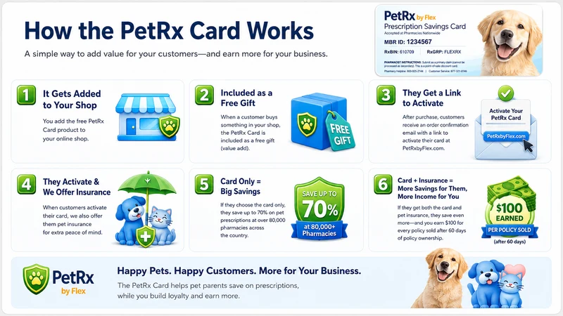 PetRx by Flex