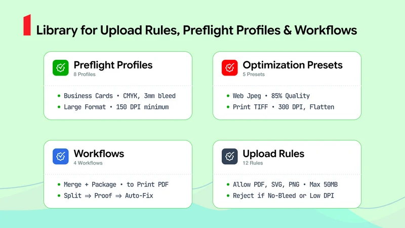Filecheck: Upload Preflight