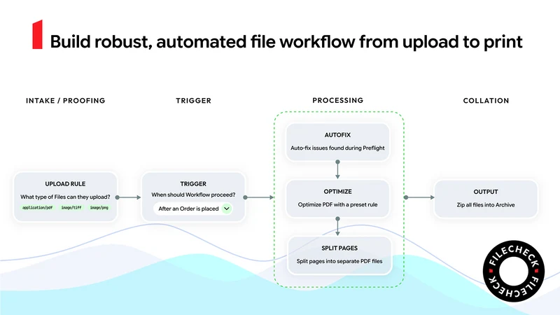 Filecheck: Upload Preflight