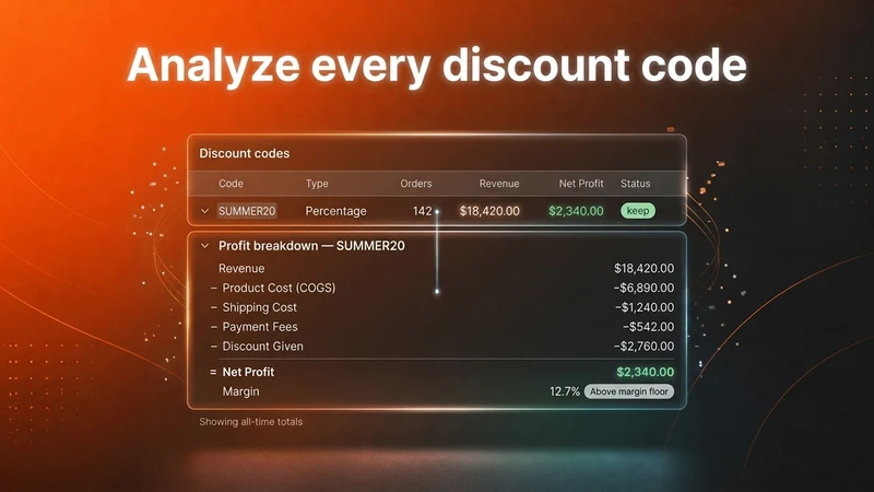 Discount Guardian: Margin