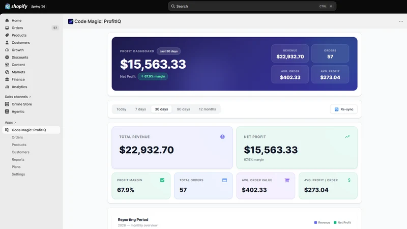 Code Magic: ProfitIQ