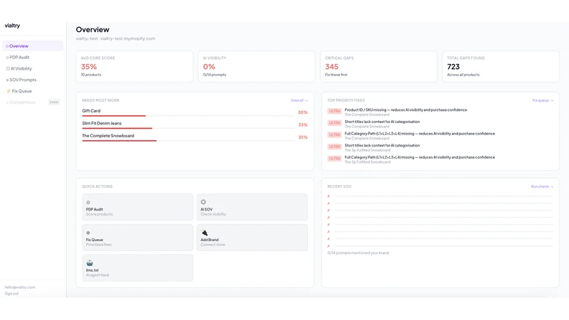 Vialtry — AI Visibility & PDP