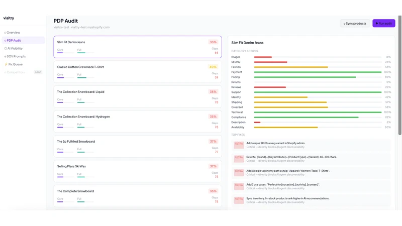 Vialtry — AI Visibility & PDP