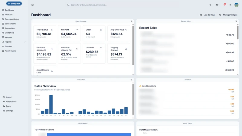 SwapTrak: COGS, Inventory & AI