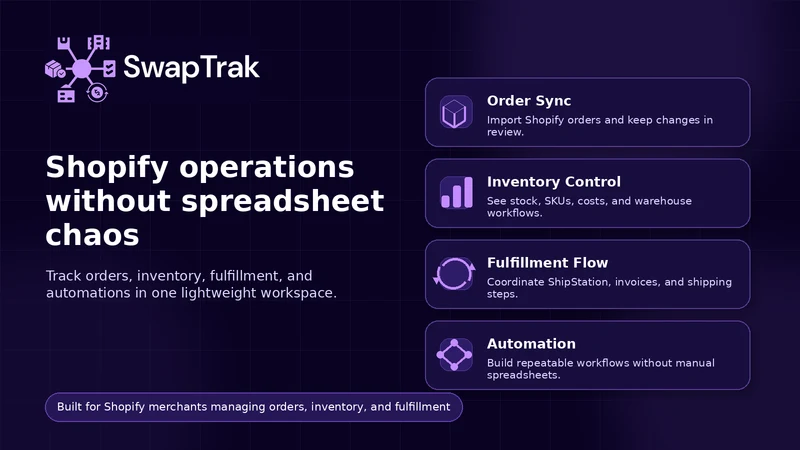 SwapTrak: COGS, Inventory & AI