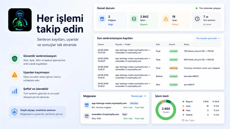 Syncly ‑ Stock & Price Sync