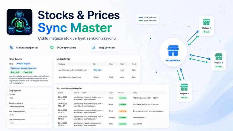 Syncly ‑ Stock & Price Sync