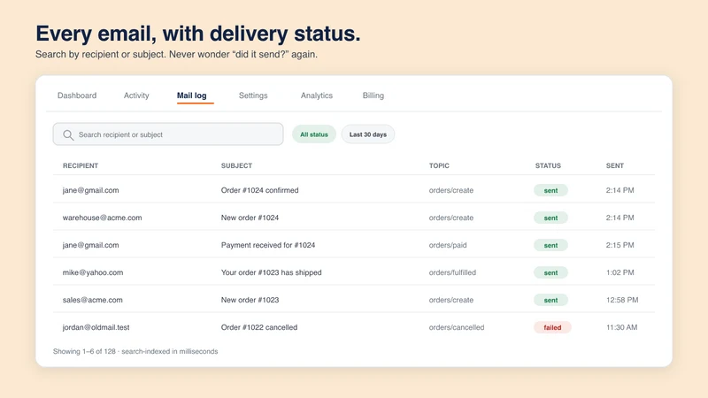 SecureSMTP ‑ Store Email