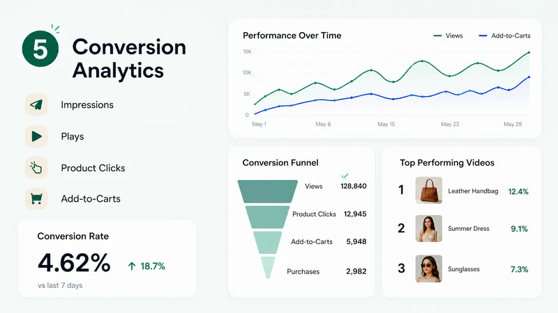 ReeliQ: AI Shoppable Video UGC