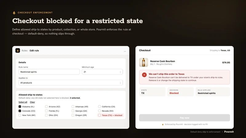 Pourmit Age Verification