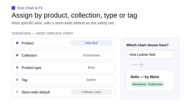 Merch ‑ Size Chart Fit