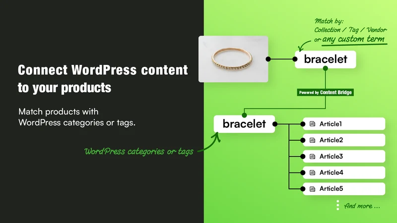 Content Bridge