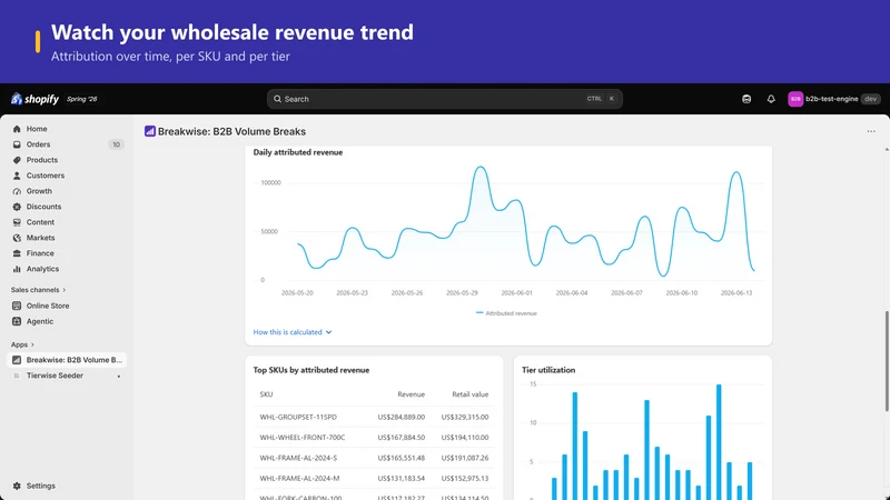 Breakwise: B2B Volume Pricing