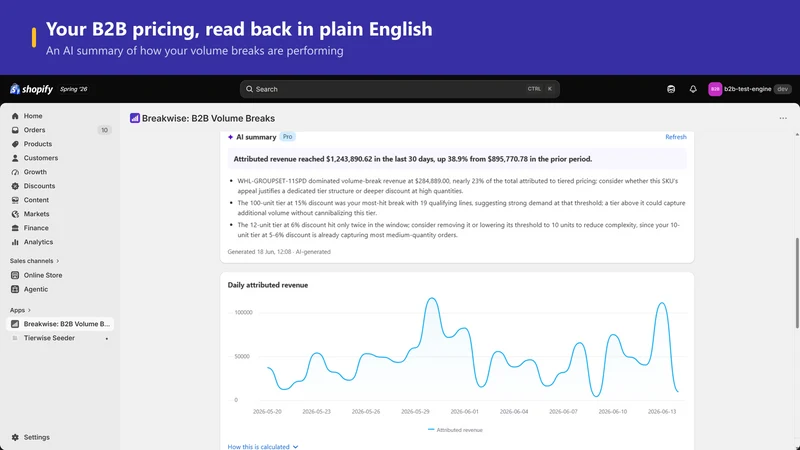 Breakwise: B2B Volume Pricing