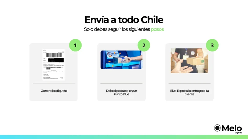 Melo ‑ Tarifas por comunas