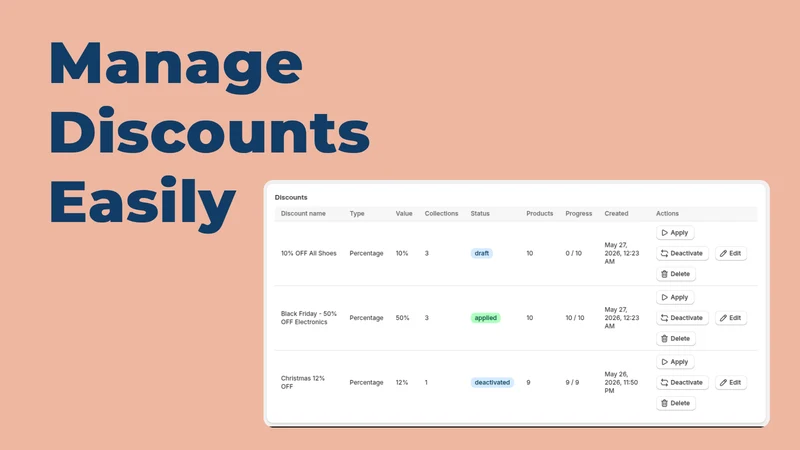 Kockatoos Discounts Manager