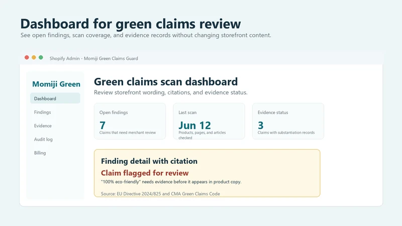 Green Claims Guard