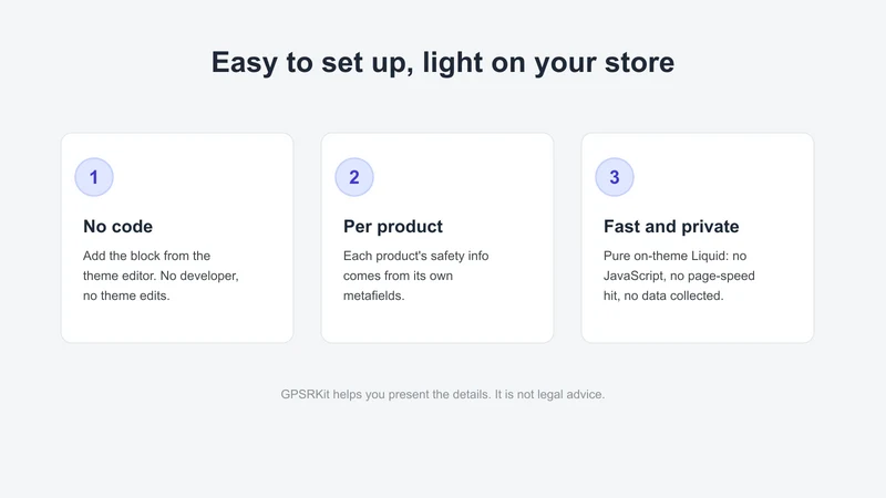 GPSRKit