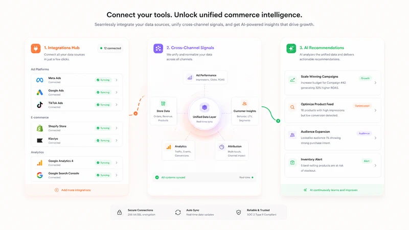 Commerce365