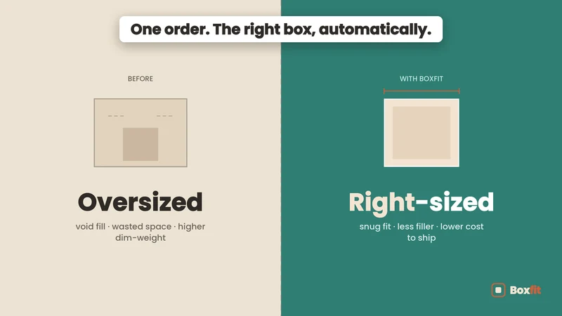 Boxfit: Packing & Box Picker