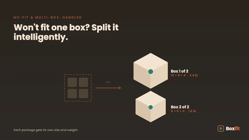 Boxfit: Packing & Box Picker
