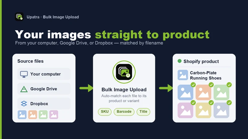 Upatra: Bulk Image Upload