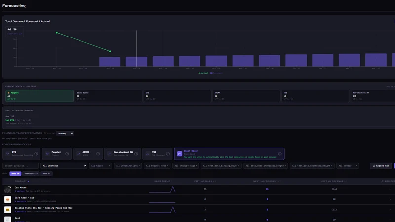 Replenagise Inventory planner