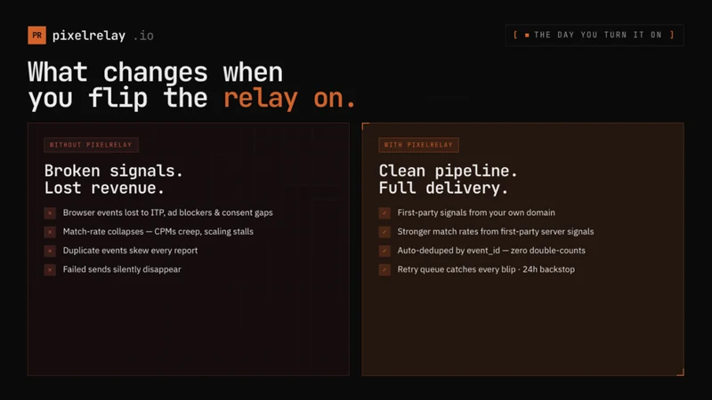 PixelRelay: Ad Tracking & CAPI