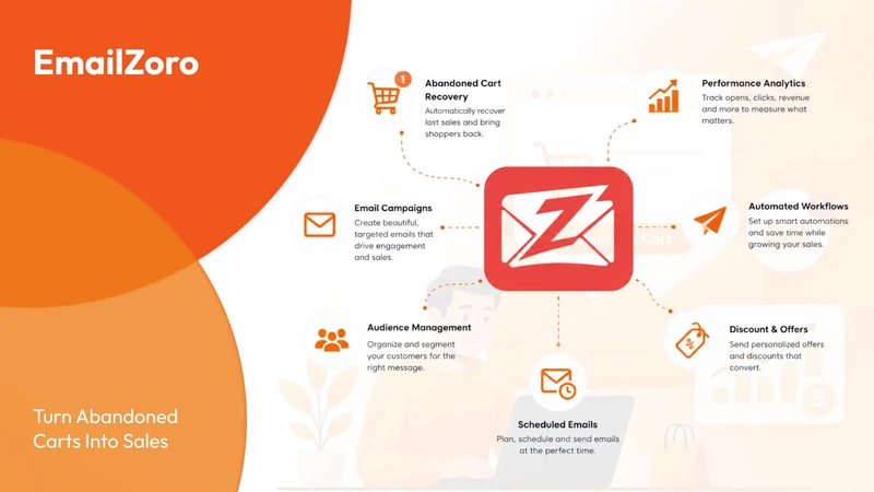 WDT Emailzoro