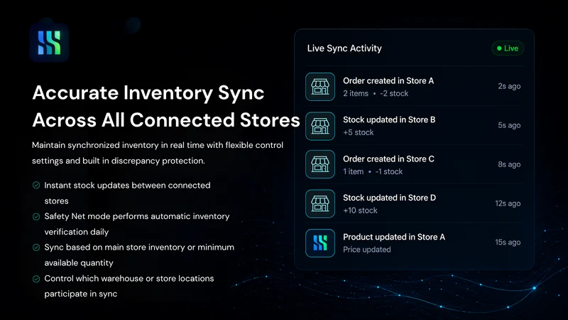 Syncify: Multi‑Store Sync