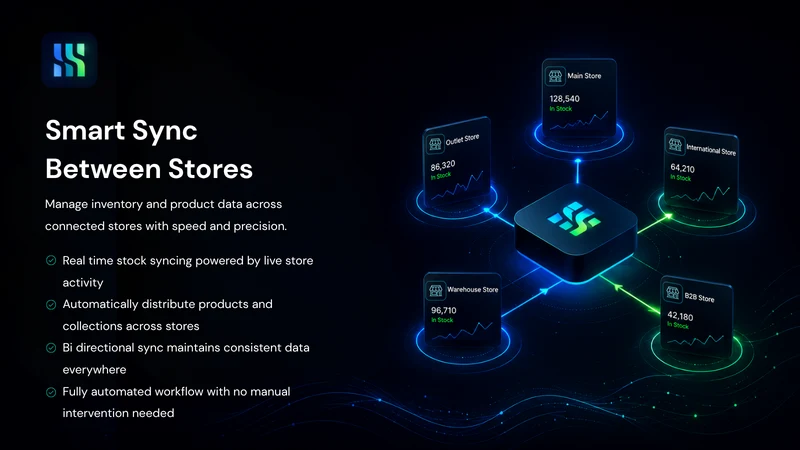 Syncify: Multi‑Store Sync