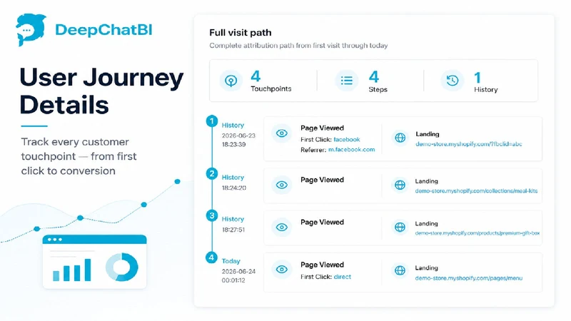 DeepChatBI