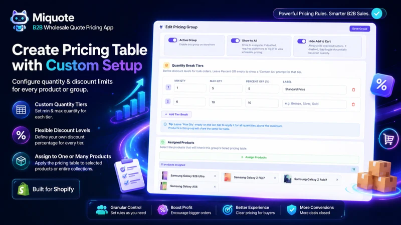 Miquote ‑ B2B Pricing & Quotes